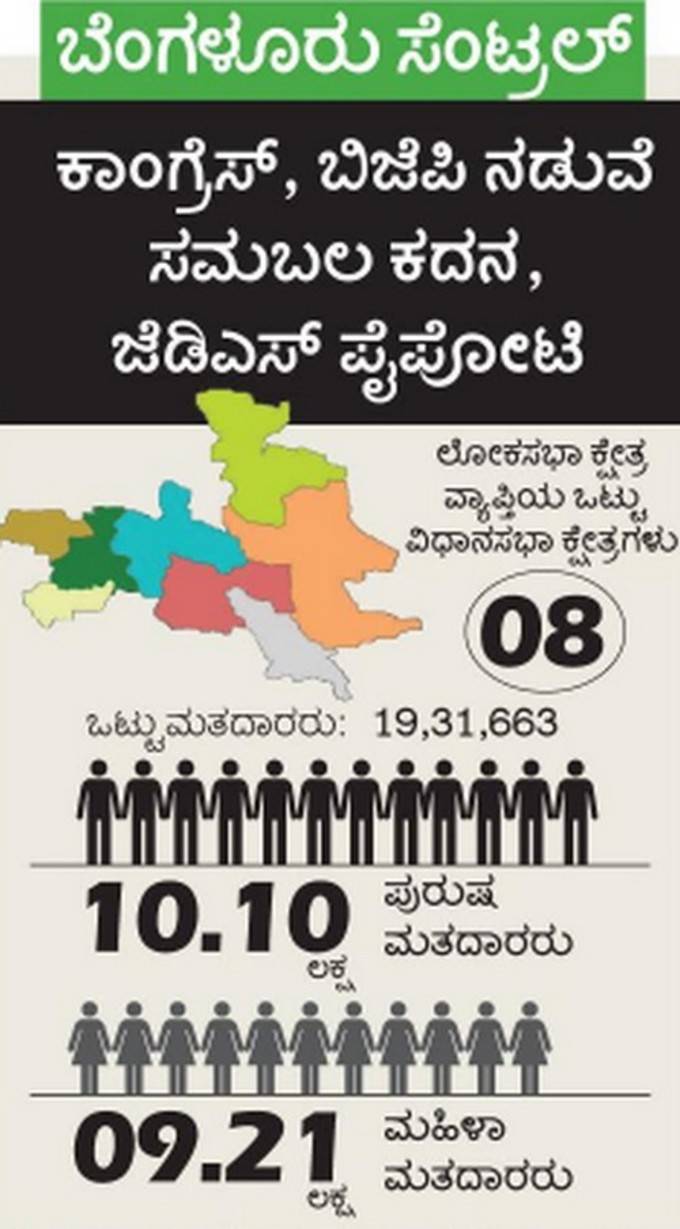 ಬೆಂಗಳೂರು ಸೆಂಟ್ರಲ್‌ನಲ್ಲಿ ಕಾಸ್ಮೋಪಾಲಿಟಿನ್ ಫೈಟ್