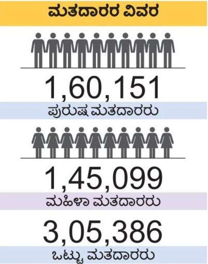 VIJAYANAGAR