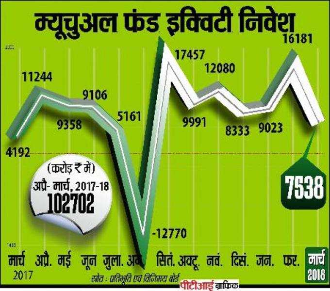 MUTUAL FUNDS EQUITY INVESTMENTS.