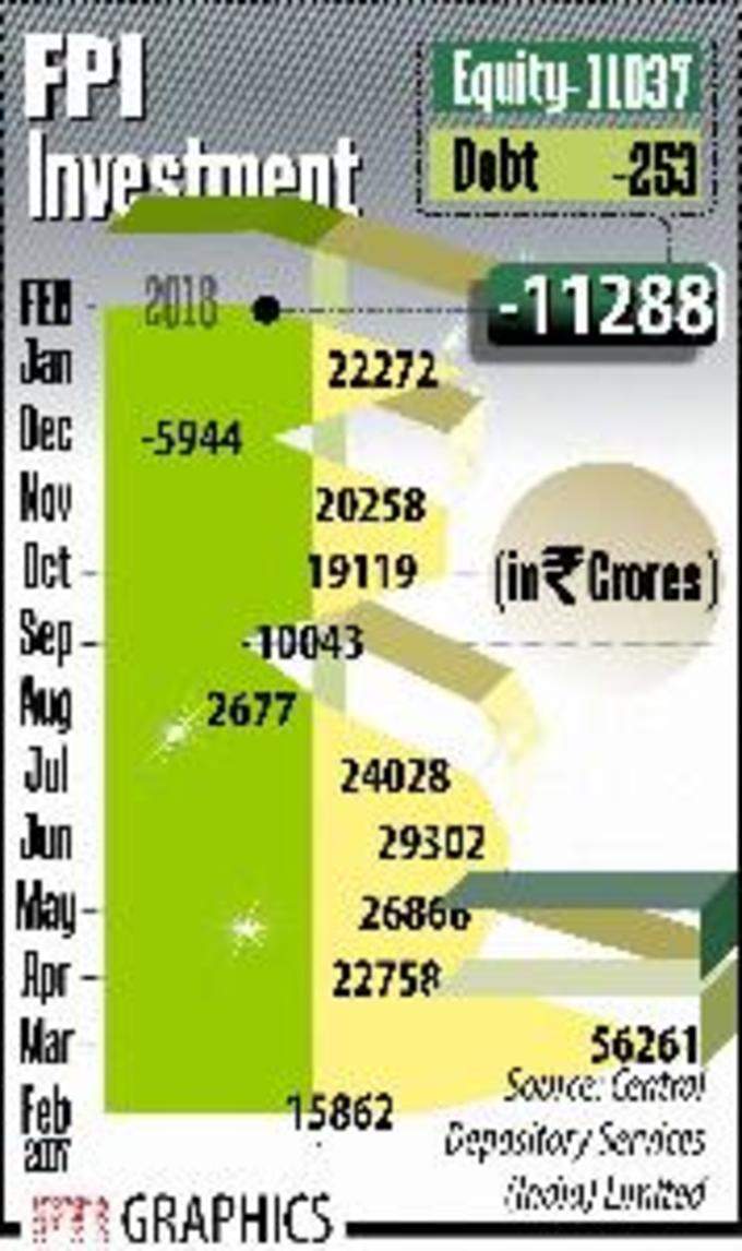 market investments{ FPI INVESTMENT. PTI GRAPHICS....