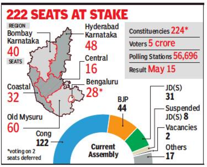 कर्नाटक की 222 विधानसभा सीटों पर होगा मतदान