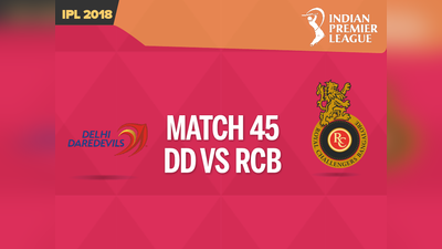 IPL 2018: DD vs RCB, दिल्ली डेयरडेविल्स vs रॉयल चैलेंजर्स बैंगलोर, लाइव ब्लॉग