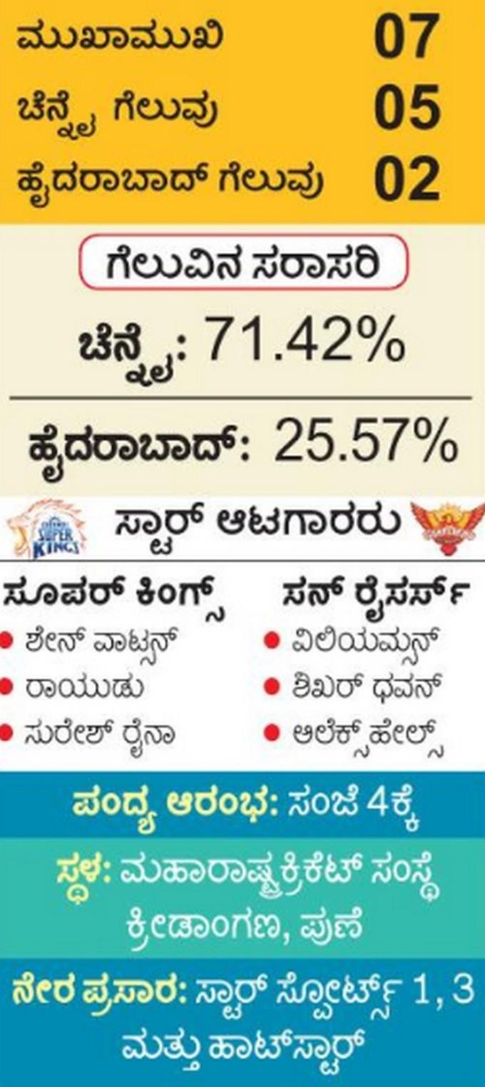 ಪುಣೆಯಲ್ಲಿಂದು ಅಗ್ರಮಾನ್ಯರ ಕದನ