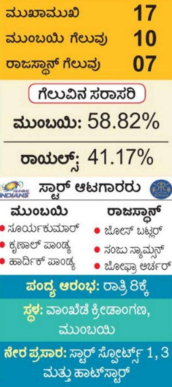 ವಾಂಖೆಡೆಯಲ್ಲಿ ರೋಹಿತ್‌ Vs ರಹಾನೆ