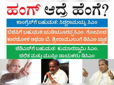 Karnataka Election: ಕಾಂಗ್ರೆಸ್‌-ಜೆಡಿಎಸ್‌ ಒಂದಾದ್ರೆ ಸಿದ್ದರಾಮಯ್ಯಗಿಲ್ಲ ಸಿಎಂ ಸ್ಥಾನ!