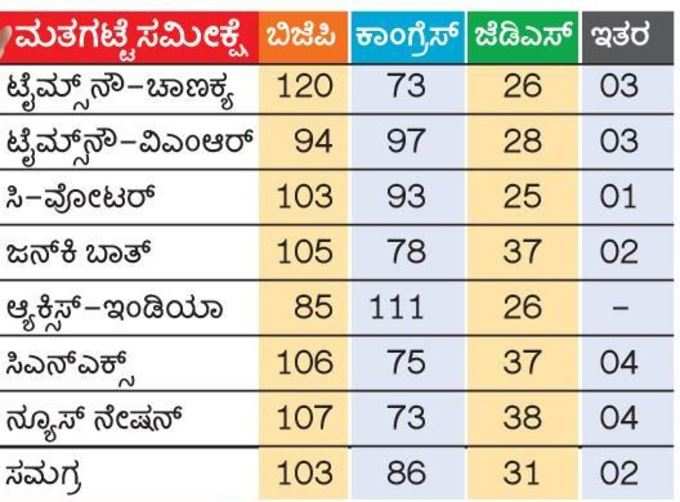 ಸಮೀಕ್ಷೆಗಳ ವಿವರ