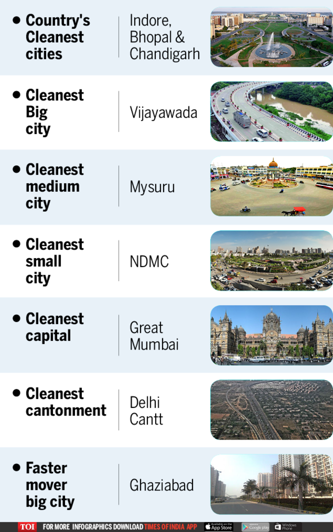 Cleanest Cities
