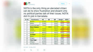 ಬಾದಾಮಿ: ನೋಟಾ ಬಿಜೆಪಿ ಕೋಟಾ ಆಗಿದ್ದರೆ ಸಿದ್ದು ಸೋಲು ನಿಶ್ಚಿತವಿತ್ತು !