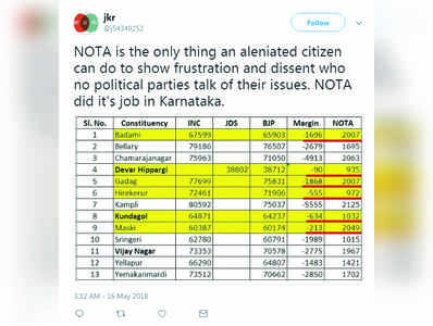 ಬಾದಾಮಿ: ನೋಟಾ ಬಿಜೆಪಿ ಕೋಟಾ ಆಗಿದ್ದರೆ ಸಿದ್ದು ಸೋಲು ನಿಶ್ಚಿತವಿತ್ತು !