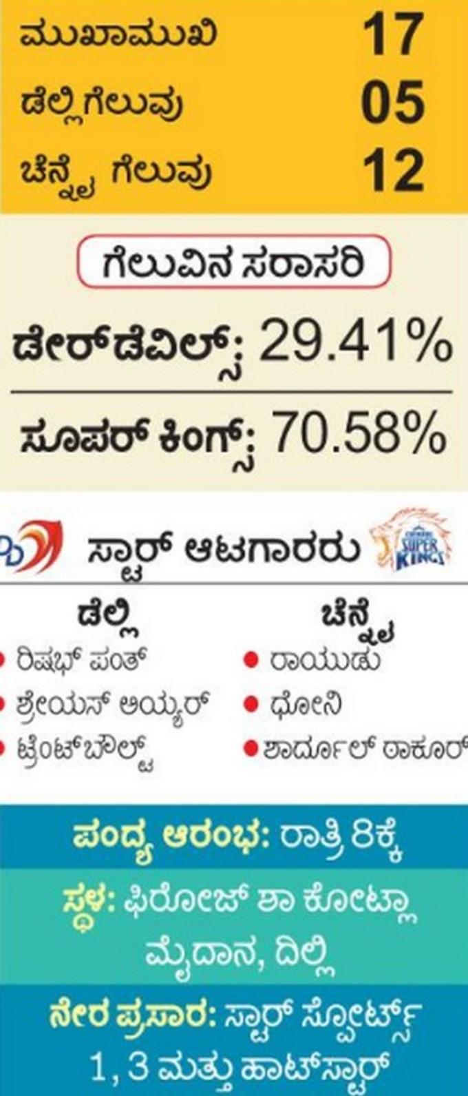 ದುರ್ಬಲ-ಬಲಿಷ್ಠರ ನಡುವೆ ಕಾದಾಟ