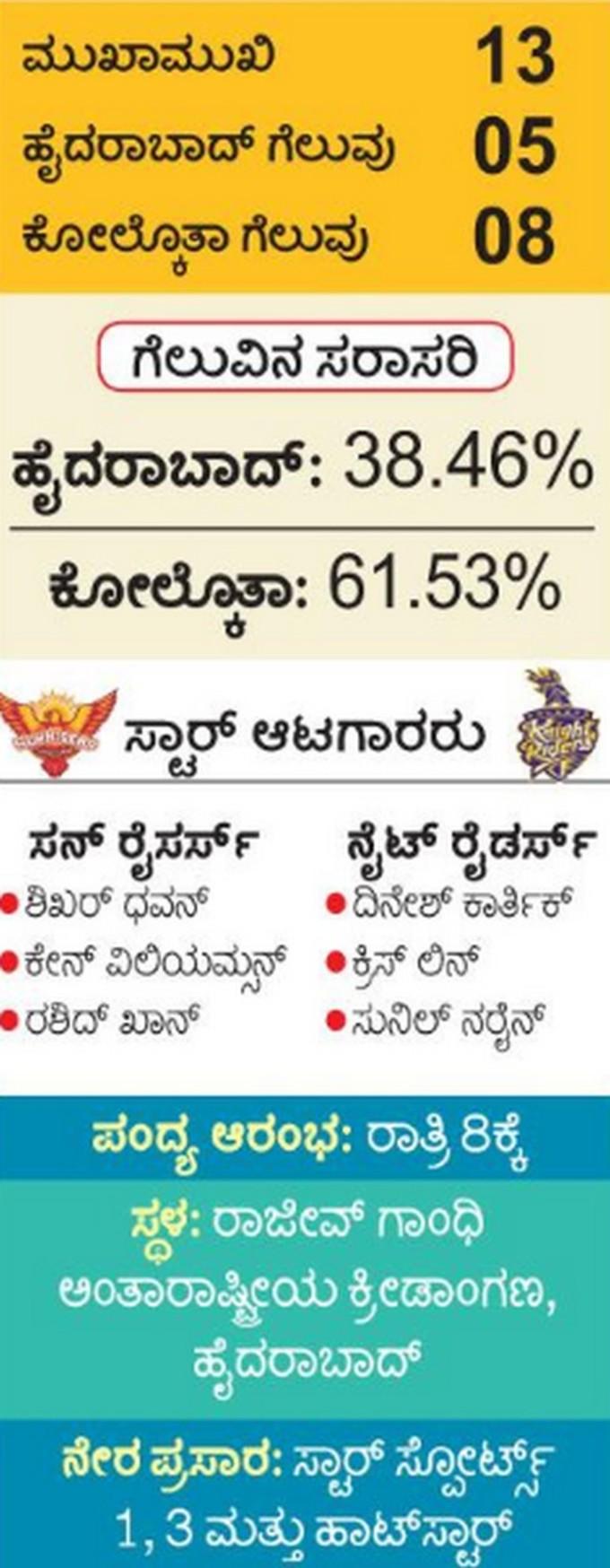 ಕೆಕೆಆರ್‌ಗೆ ನಿರ್ಣಾಯಕ ಪಂದ್ಯ