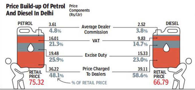 Price-Build-up