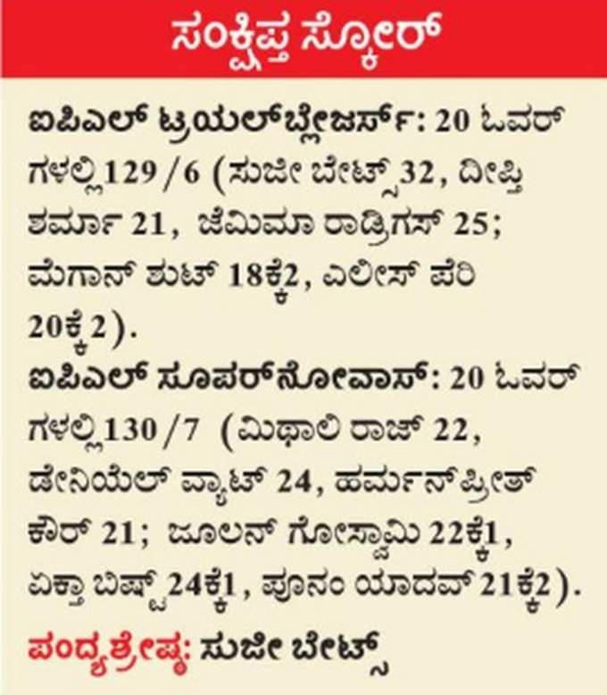 ಐಪಿಎಲ್ ಮಹಿಳಾ ಟಿ20: ಸೂಪರ್ ನೋವಾಸ್‌ಗೆ ಜಯ