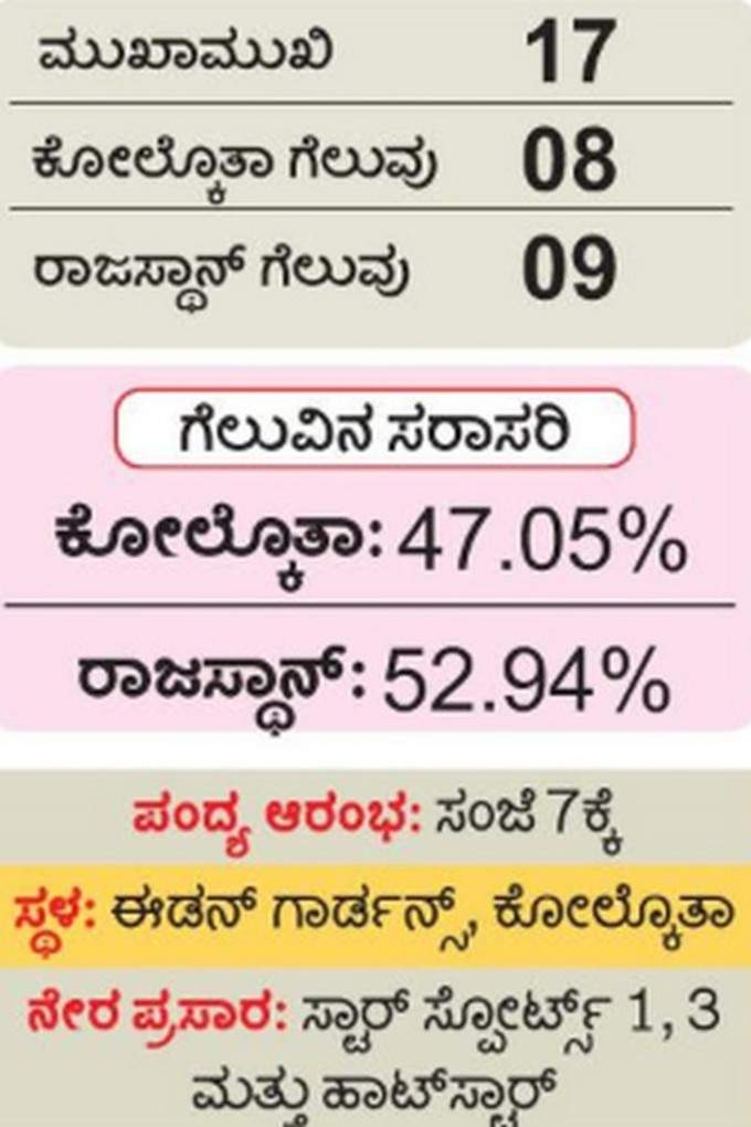 ಕೆಕೆಆರ್‌-ಆರ್‌ಆರ್‌: ನಾಕೌಟ್‌ಗೆ ಯಾರು?