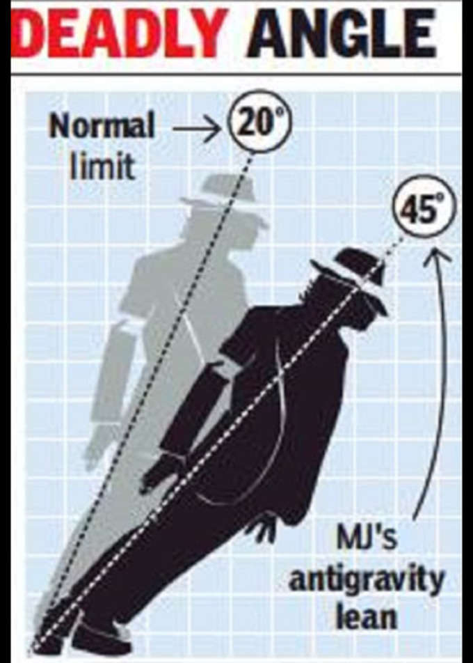 45 डिग्री तक झुक जाते थे एमजे