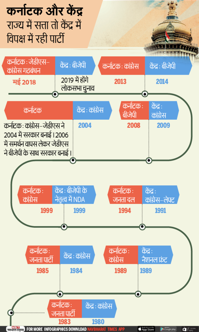 Karnataka &amp; Centre-Infographic-NBT