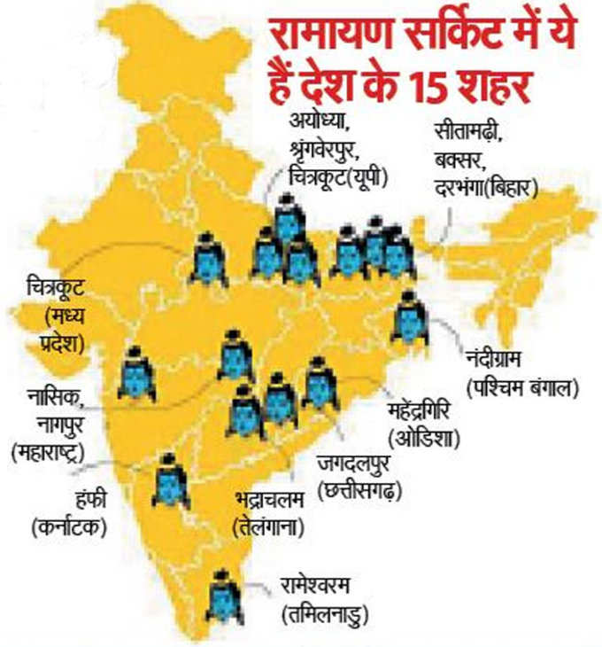 रामायण सर्किट में ये हैं देश के 15 शहर