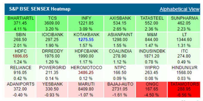 sensex on 24th may