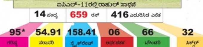 ವಿಕೆಟ್‌ ಕೀಪಿಂಗ್‌ಗೆ ರಾಹುಲ್‌ ರೆಡಿ