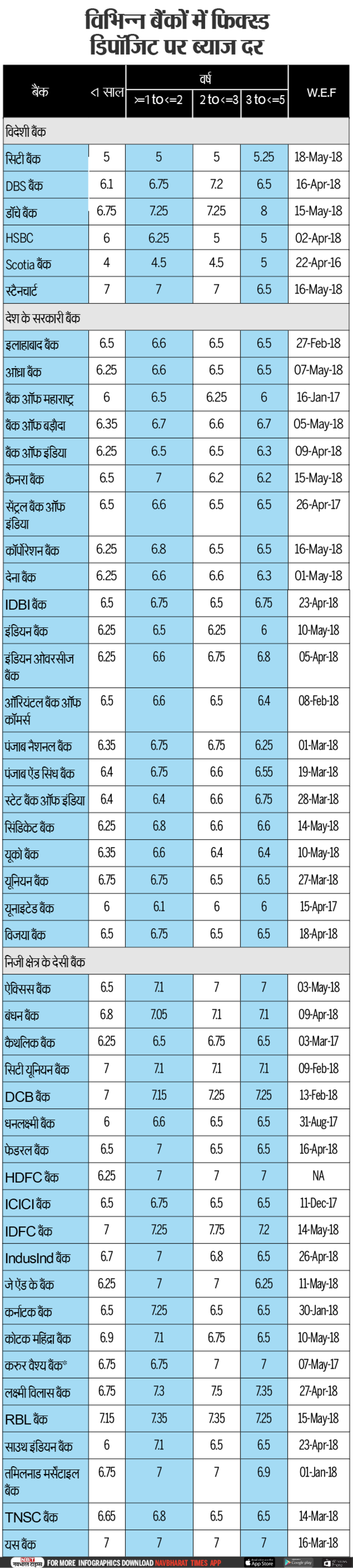 Fixed Deposit-Infographic-NBT