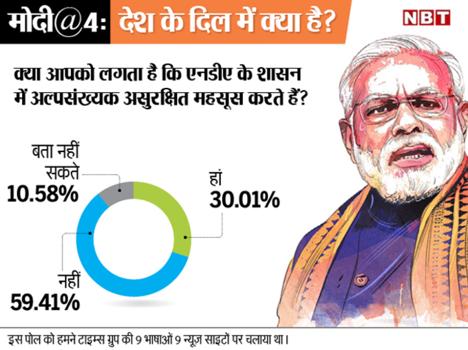 एनडीए सरकार में अल्पसंख्यक असुरक्षित महसूस करते हैं?