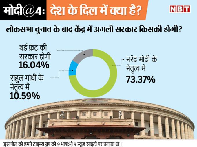 केंद्र में किसकी होगी अगली सरकार?