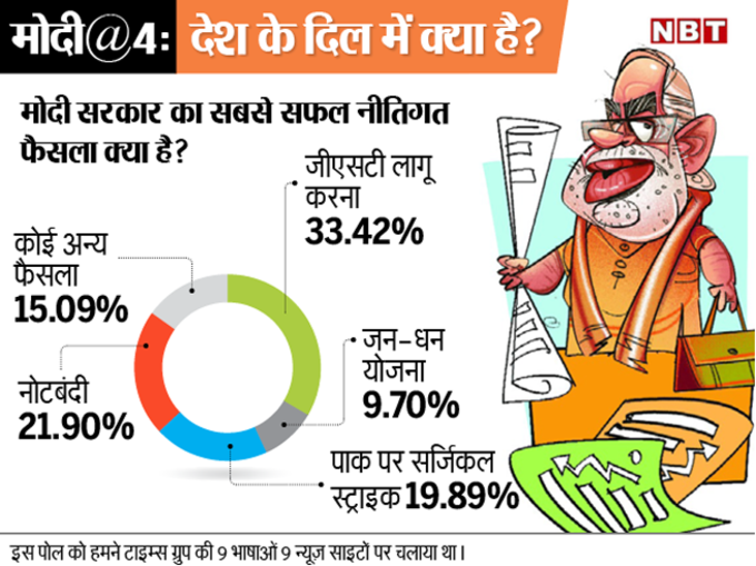 मोदी सरकार का सबसे सफल नीतिगत फैसला