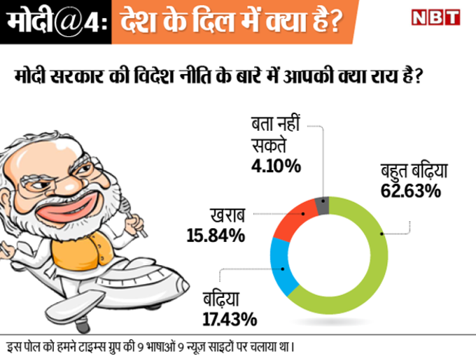 मोदी सरकार की विदेश नीति