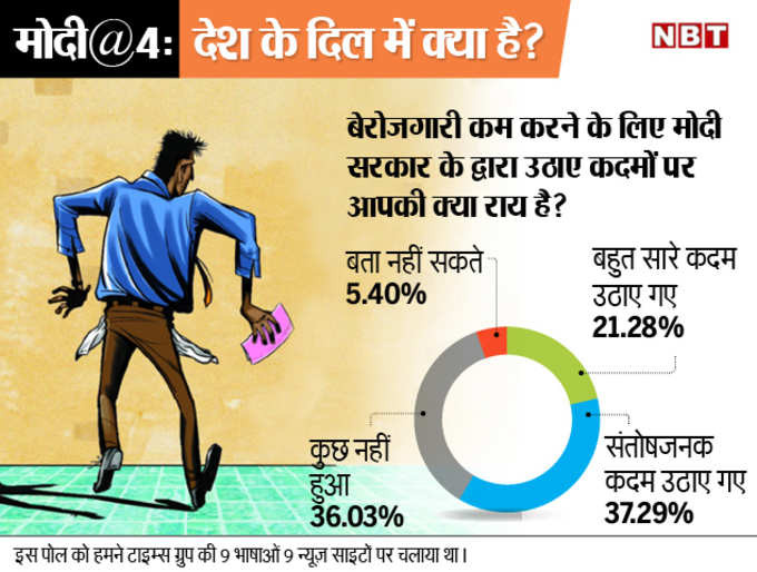 POLL MODI GOVT2