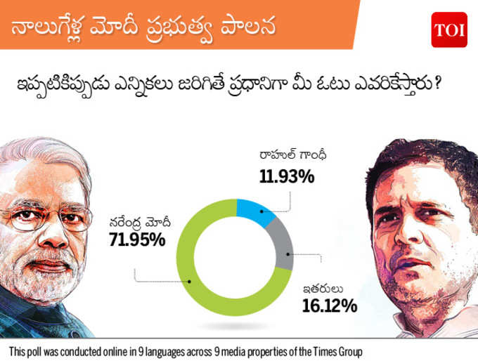 టైమ్స్ గ్రూప్ మెగా పోల్