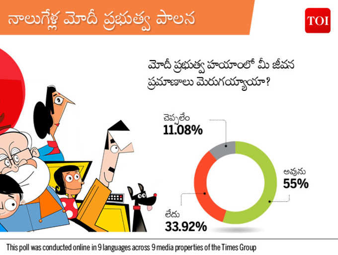 టైమ్స్ గ్రూప్ మెగా పోల్