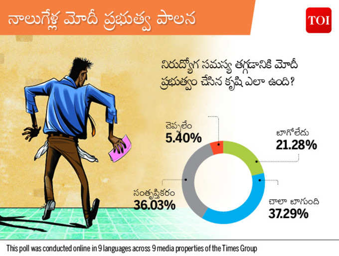 టైమ్స్ గ్రూప్ మెగా పోల్