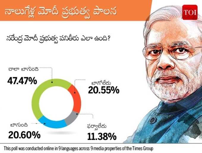 టైమ్స్ గ్రూప్ మెగా పోల్