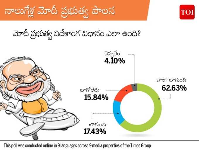 విదేశాంగ విధానం