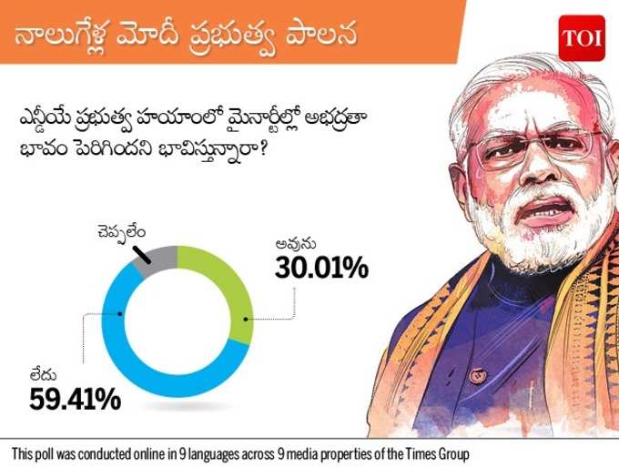 మైనార్టీ అభద్రతాభావం లేదు..