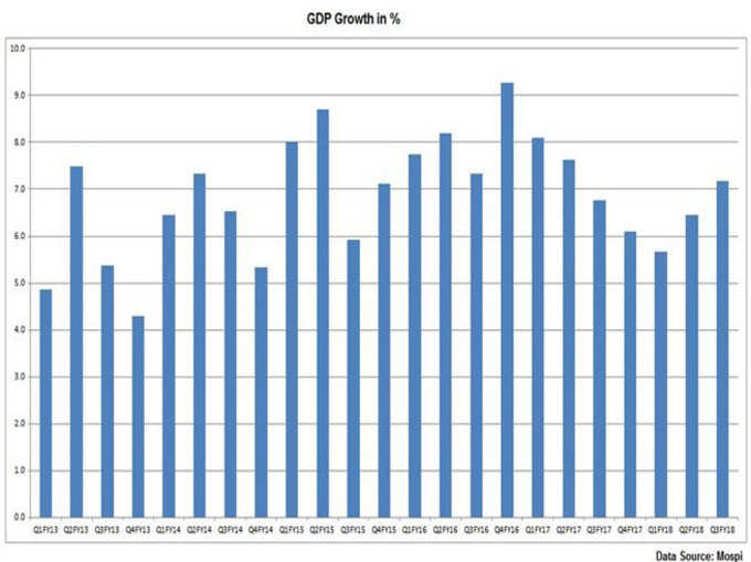 सकल घरेलू उत्पाद (GDP)