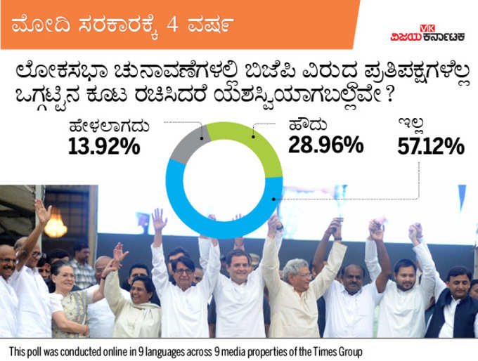 ಲೋಕಸಭಾ ಚುನಾವಣೆಯಲ್ಲಿ ಬಿಜೆಪಿ ವಿರುದ್ಧ ಪ್ರತಿಪಕ್ಷಗಳೆಲ್ಲ  ಒಗ್ಗಟ್ಟಿನ ಕೂಟ ರಚಿಸಿದರೆ ಯಶಸ್ವಿಯಾಗಬಲ್ಲವೇ?