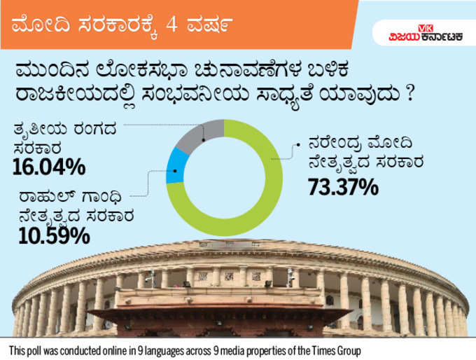 ಮುಂದಿನ ಲೋಕಸಭಾ ಚುನಾವಣೆಗಳ ಬಳಿಕ ರಾಜಕೀಯದಲ್ಲಿ ಸಂಭವನೀಯ ಸಾಧ್ಯತೆ ಯಾವುದು?