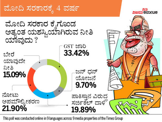 ಮೋದಿ ಸರಕಾರ ಕೈಗೊಂಡ ಅತ್ಯಂತ ಯಶಸ್ವಿ ನೀತಿ ಯಾವುದು?