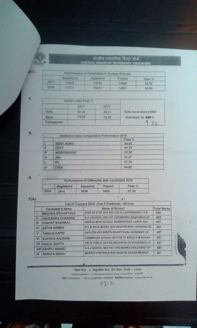 CBSE की 12वीं की परीक्षा में दूसरे नंबर अनुष्का चंद्रा 498 अंकों रहीं। वहीं 497 अंकों के साथ चाहत बोधराज तीसरे नंबर पर रहीं।