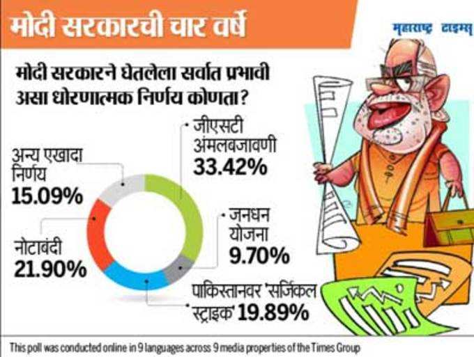 GST