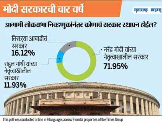 Times-Poll