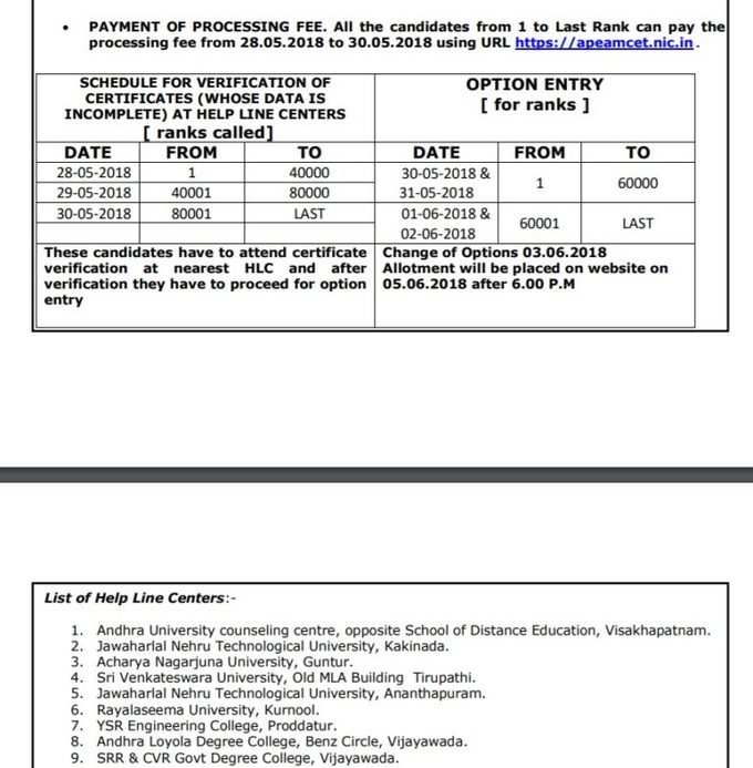 ap-eamcet-help line centres