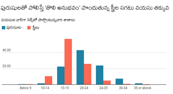 జాతీయ కుటుంబ ఆరోగ్య సర్వే