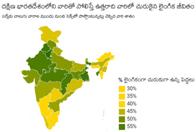 జాతీయ కుటుంబ ఆరోగ్య సర్వే