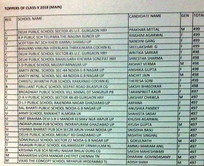 result1