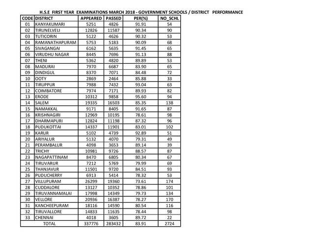 HRSECFIRSTYEARMARCH2018ANALYSIS-page-011