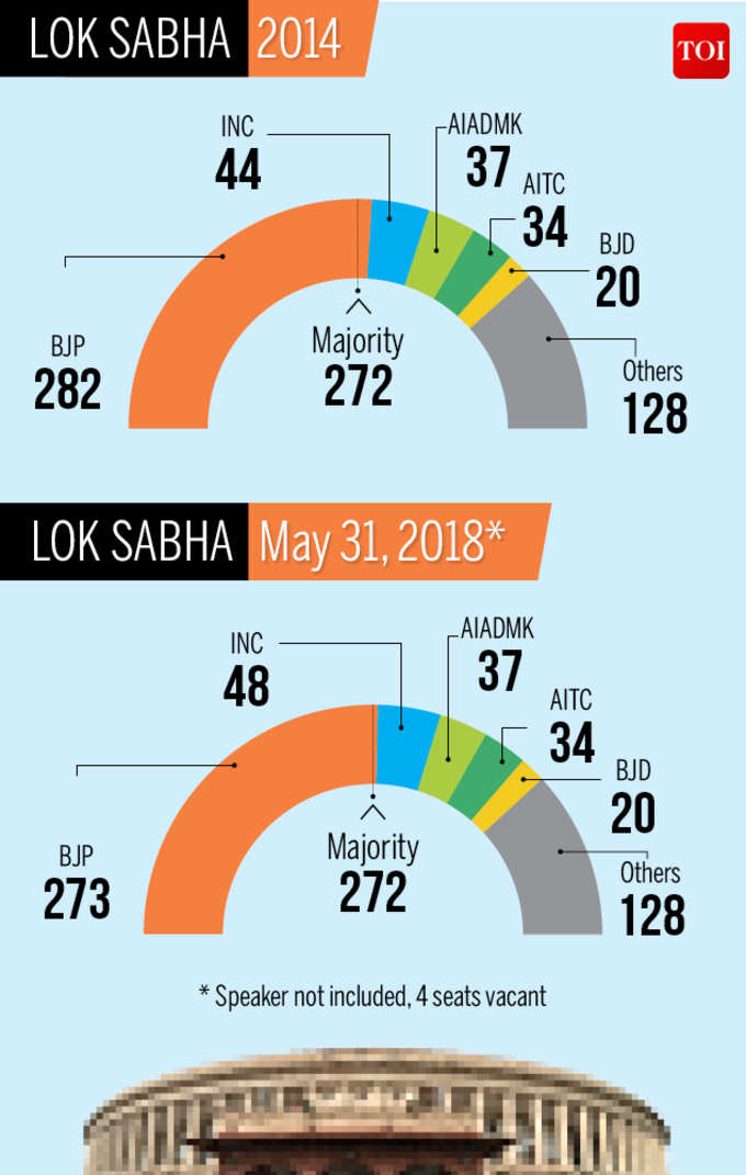 BJP’S SEATS IN LOK SABHA-Infographic-TOI