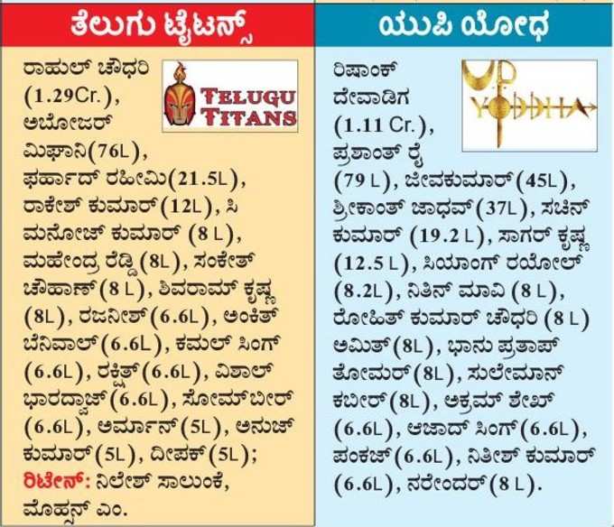 ತಂಡಗಳ ವಿವರ