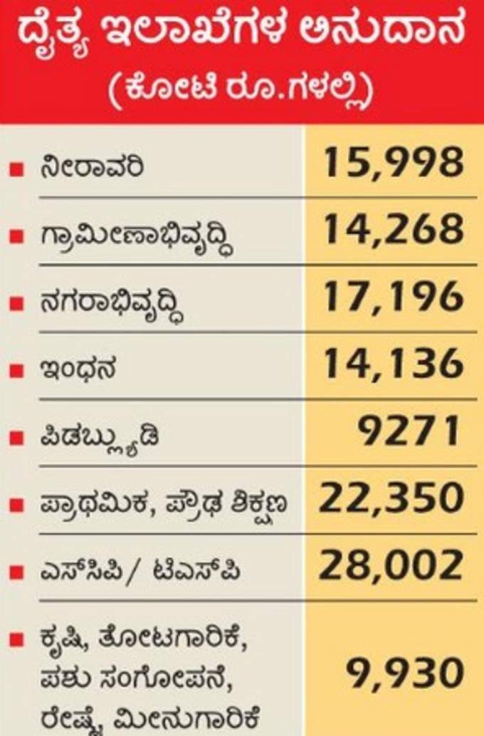 ಸಾಲ ಮನ್ನಾಕ್ಕೆ ಅನುದಾನ ಕಟ್‌